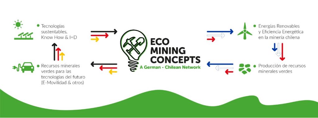 BASF y Eco Mining Concepts