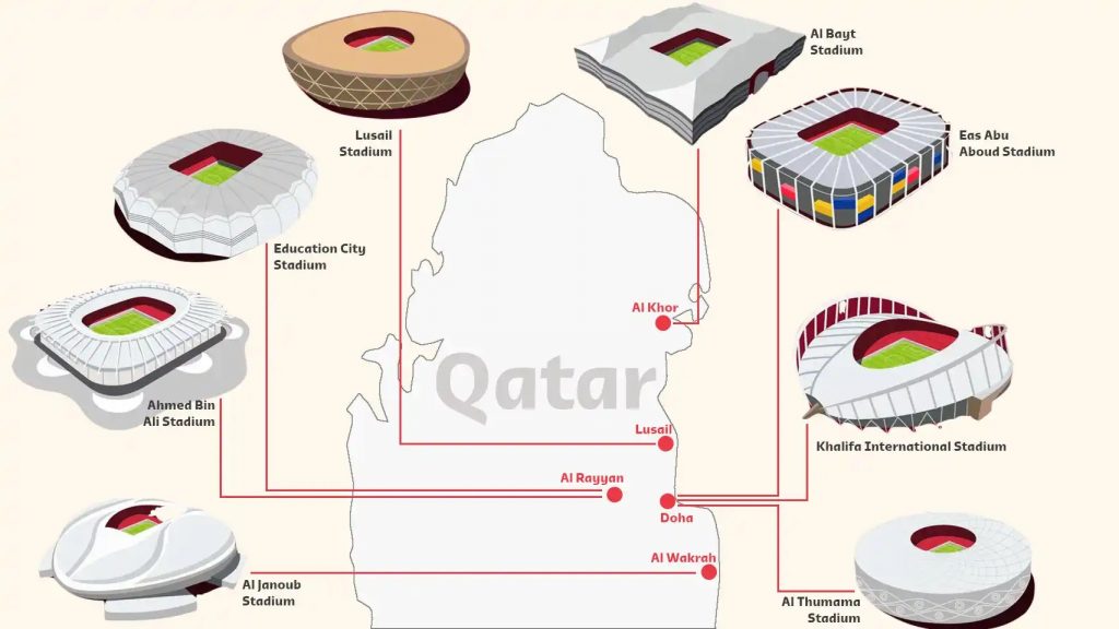 Estadios Qatar