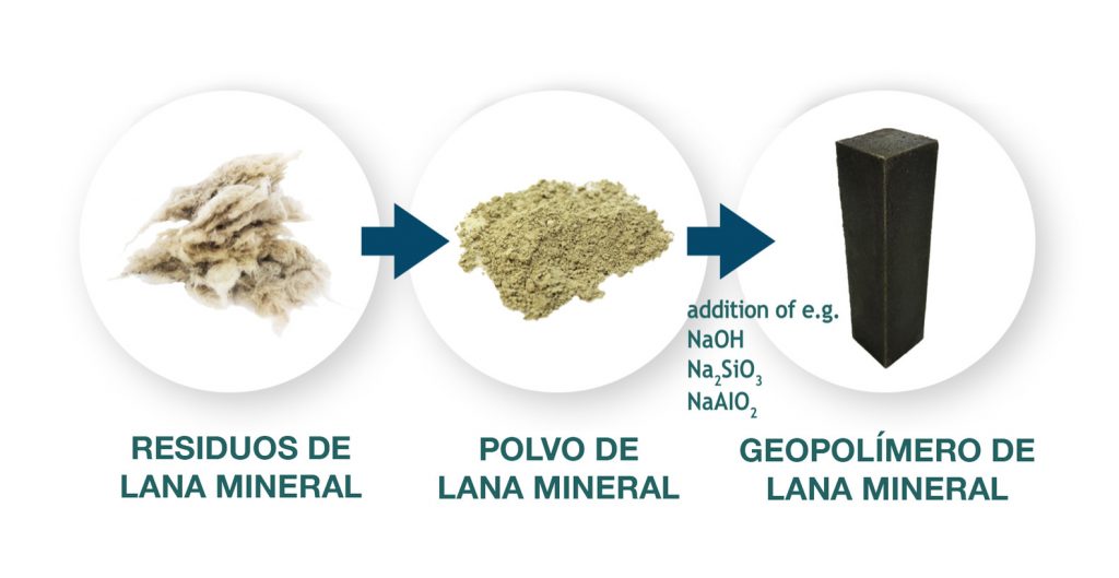 substituindo-cimento-por-residuos-economia-circular-atraves-da-tecnologia-de-polimeros_1