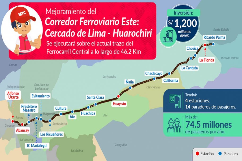 Tren unirá Cercado de Lima y Huarochirí, en Perú